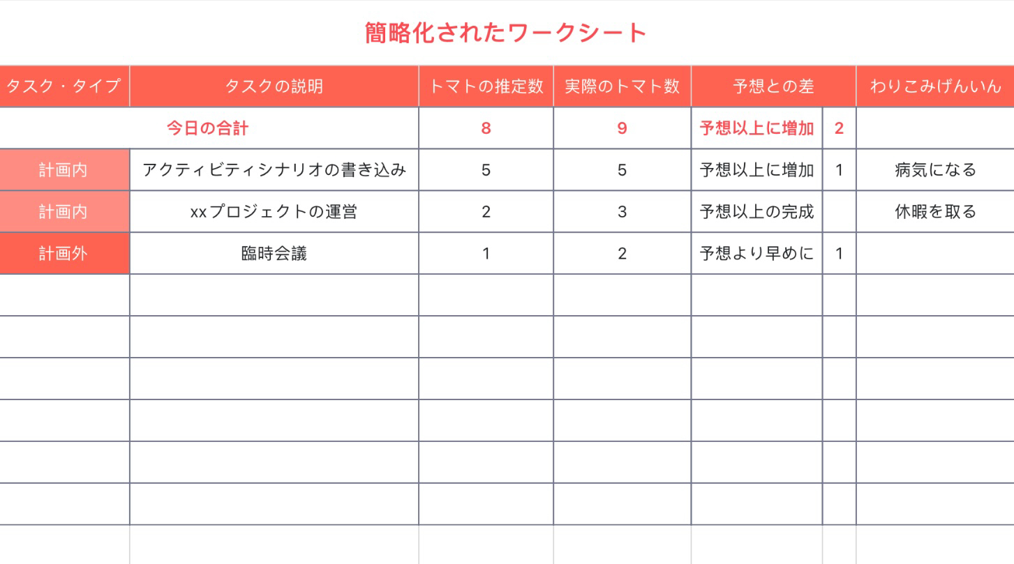 簡略化されたワークシート