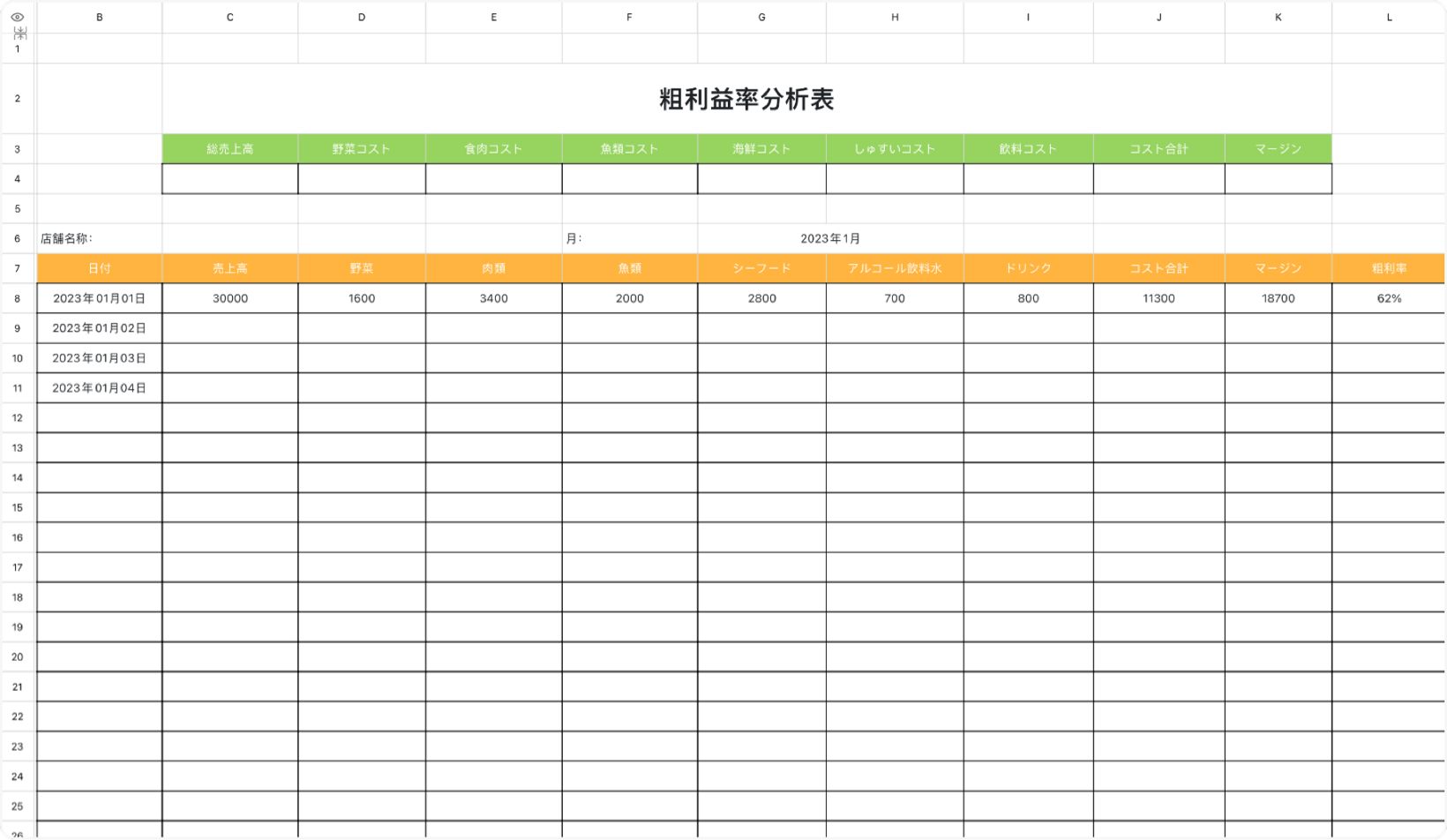 粗利益率分析表