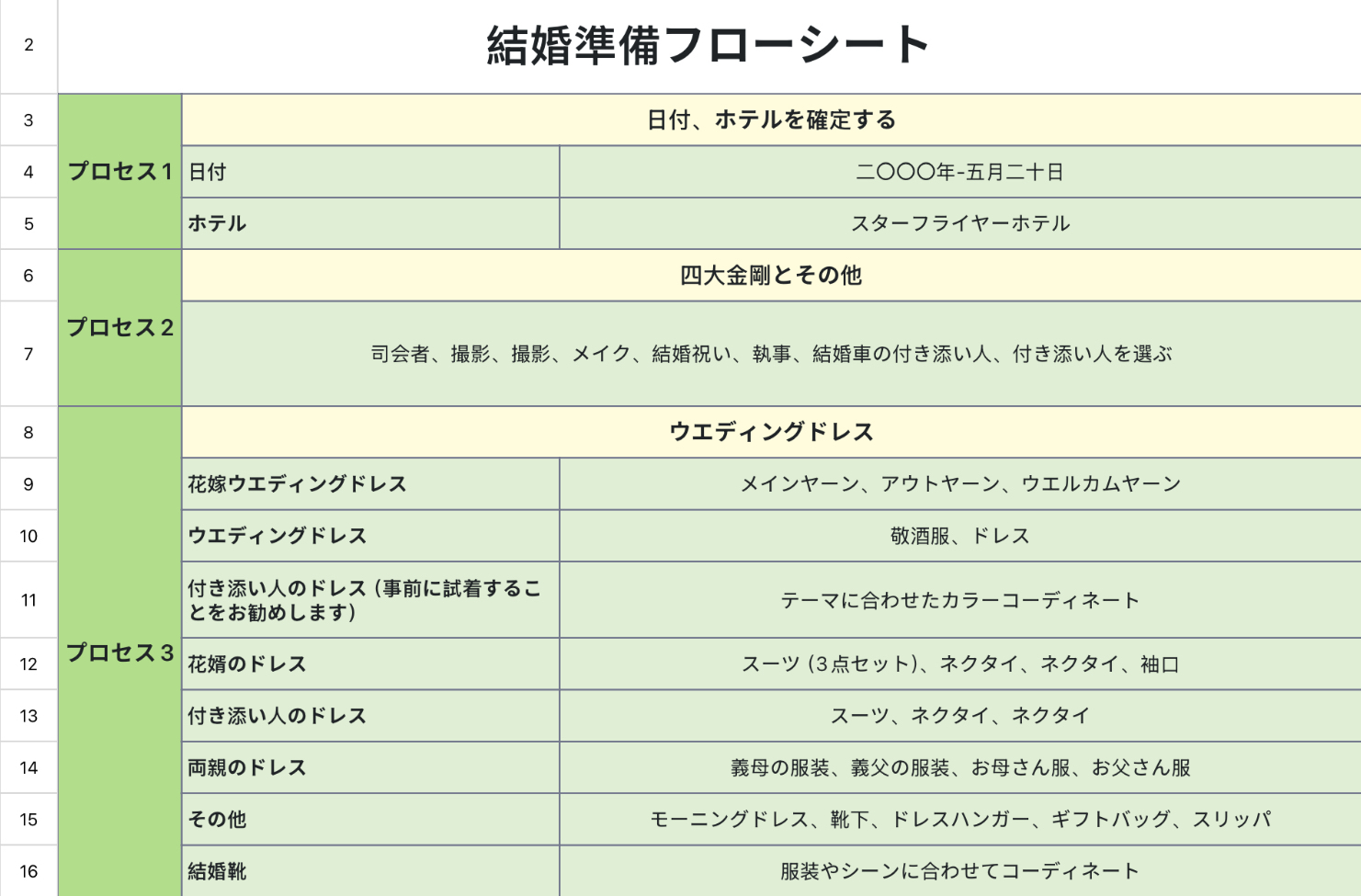 結婚準備フローシート