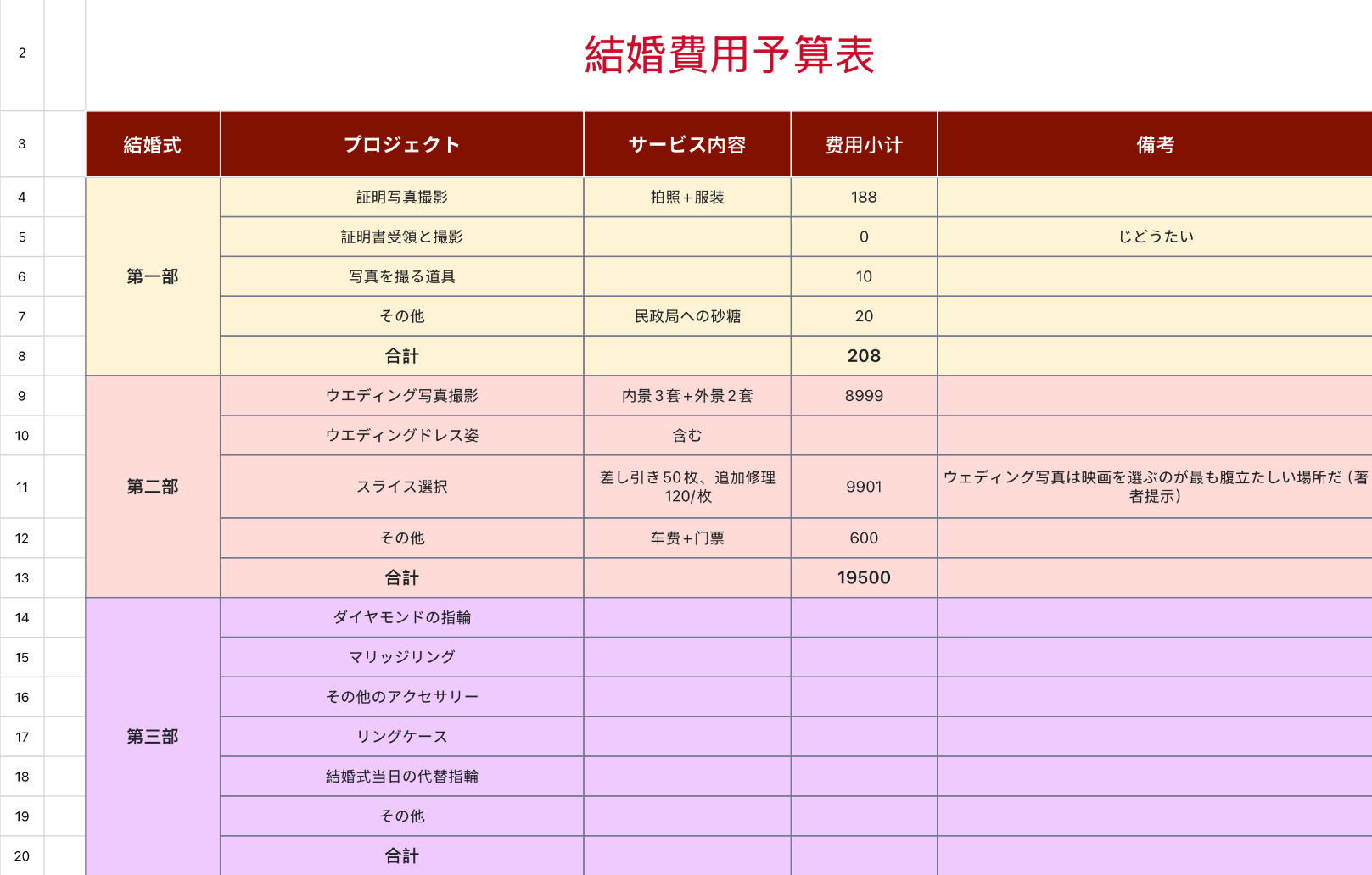 結婚費用予算表