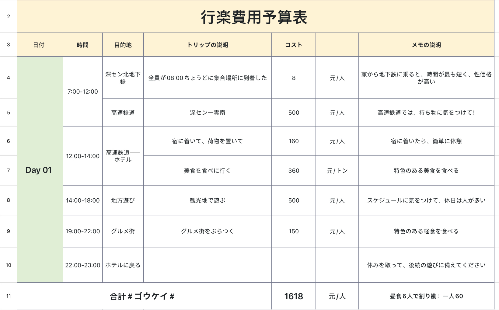 行楽費用予算表