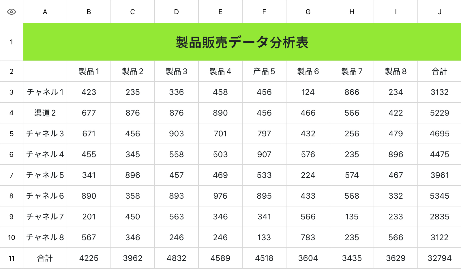 製品販売データ分析表