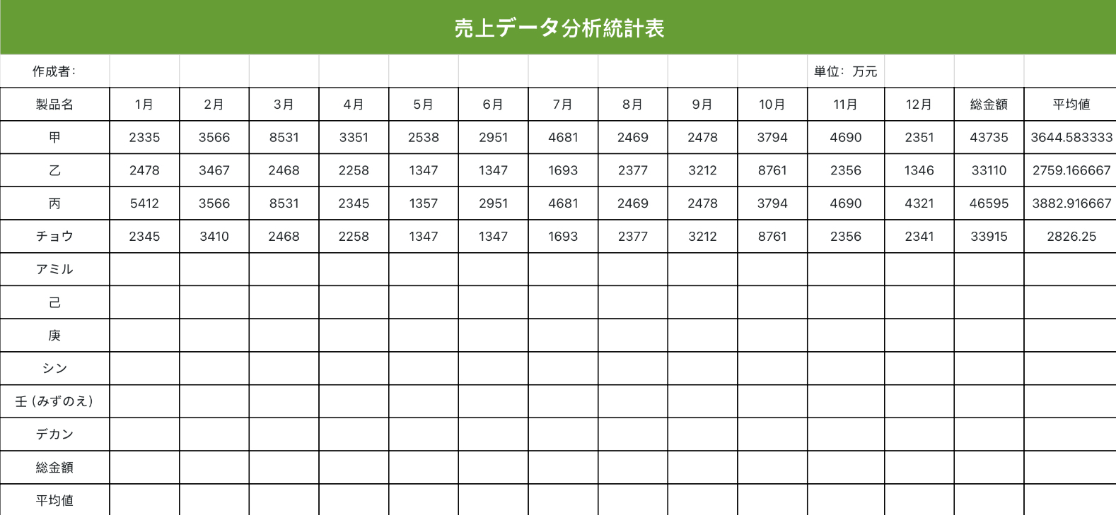 販売分析統計表
