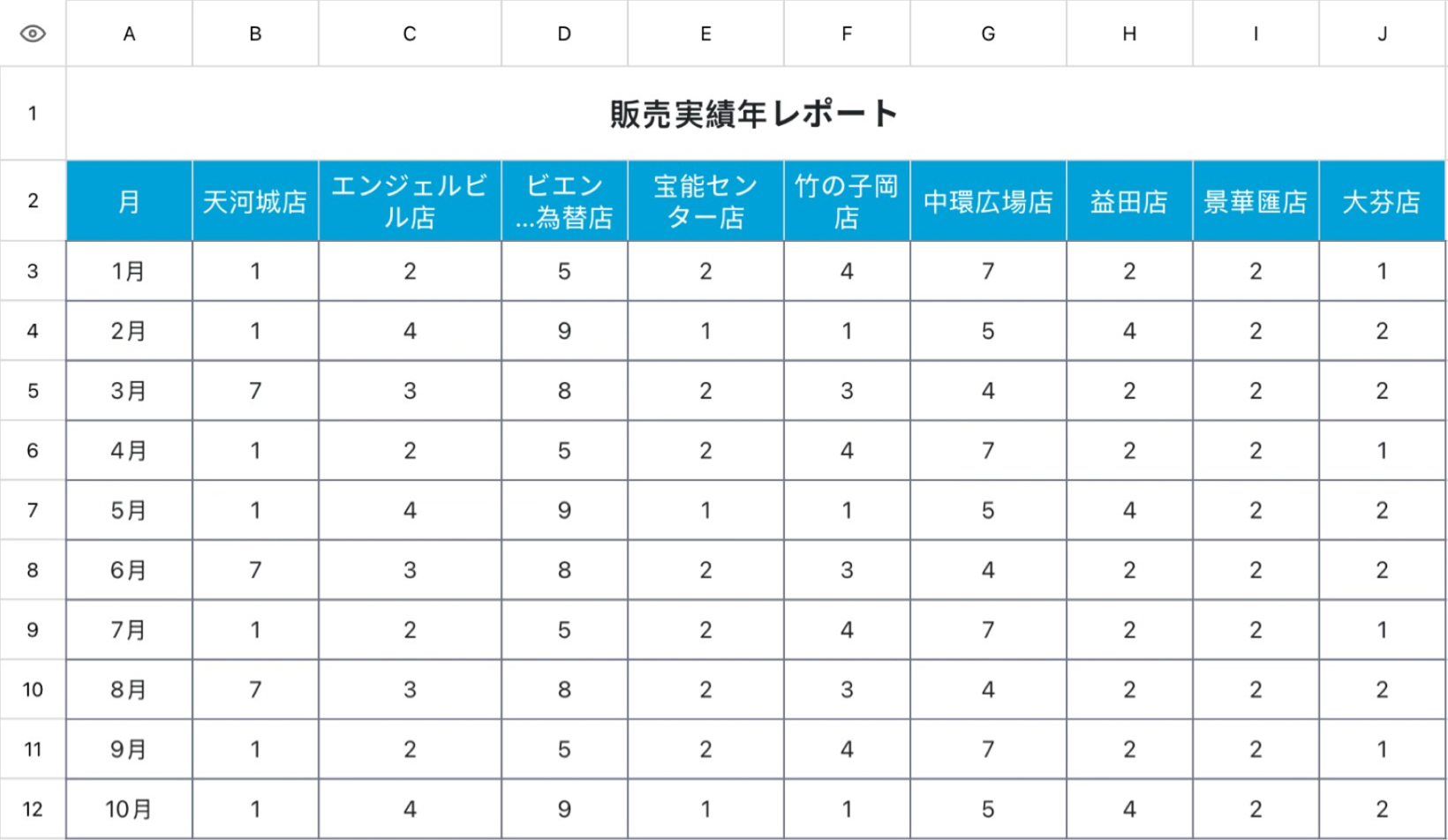 販売実績年レポート