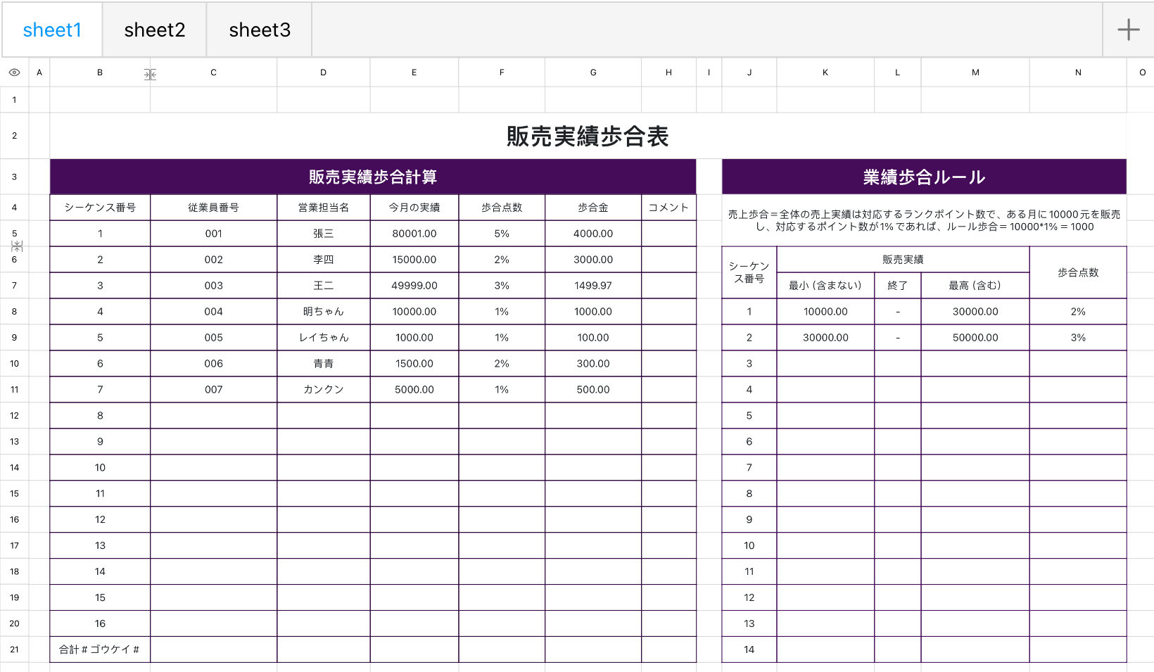 販売実績歩合表