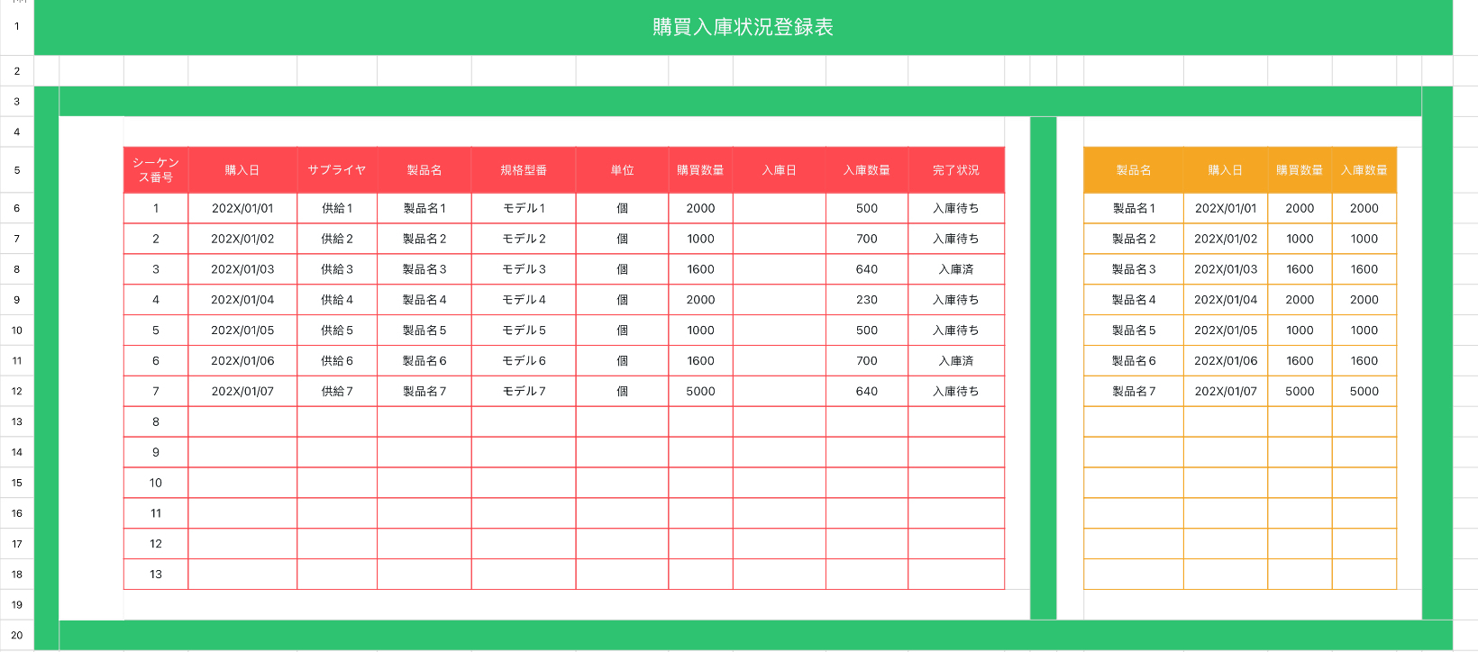 購買入庫状況登録表