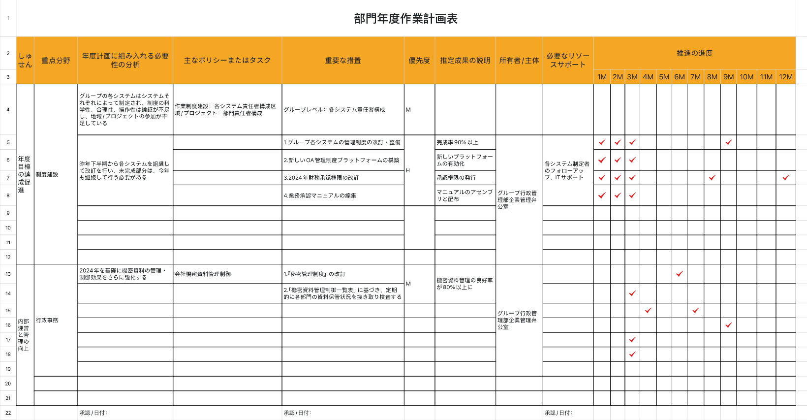 部門年度作業計画表