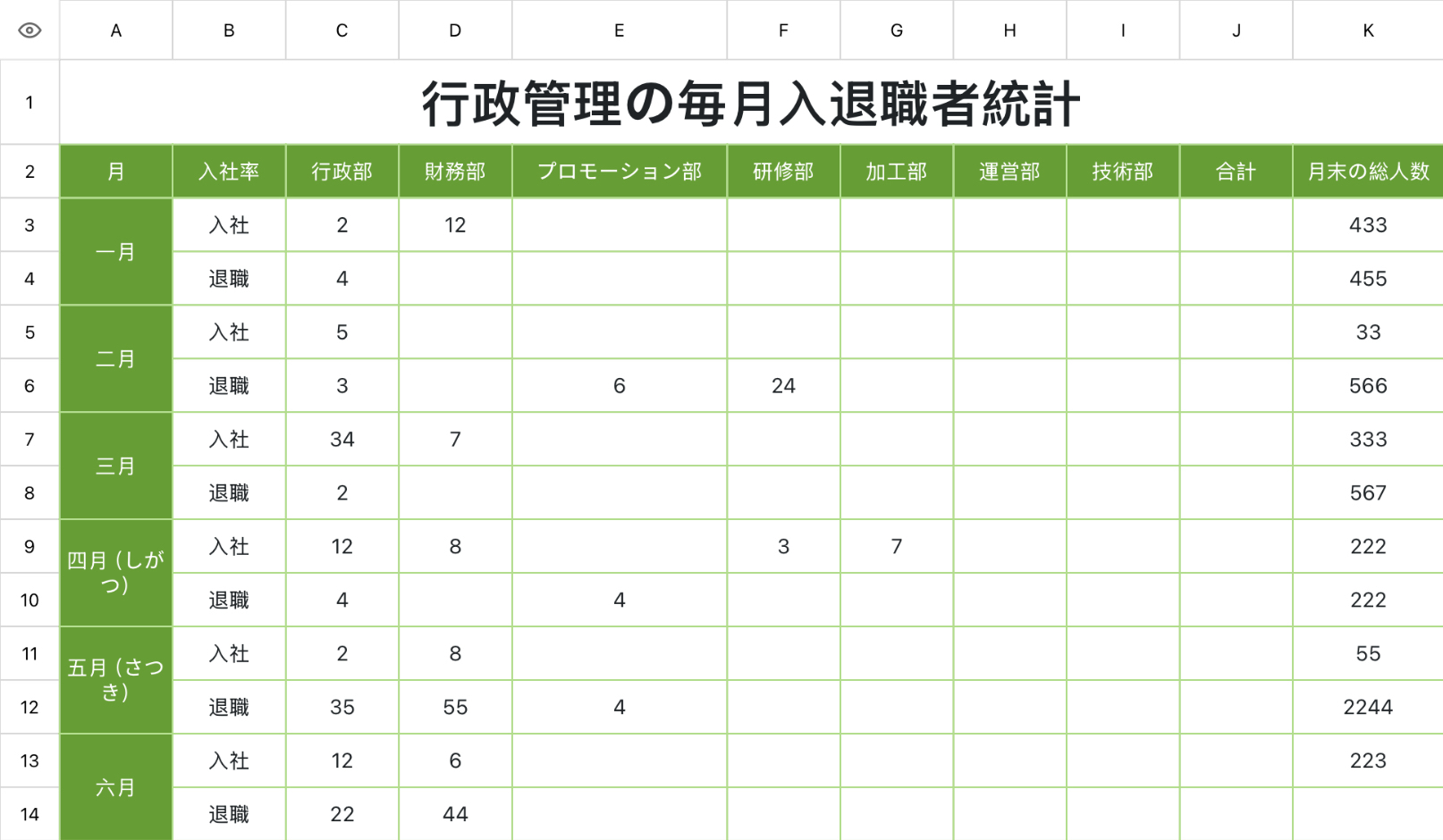 離職入職管理シート