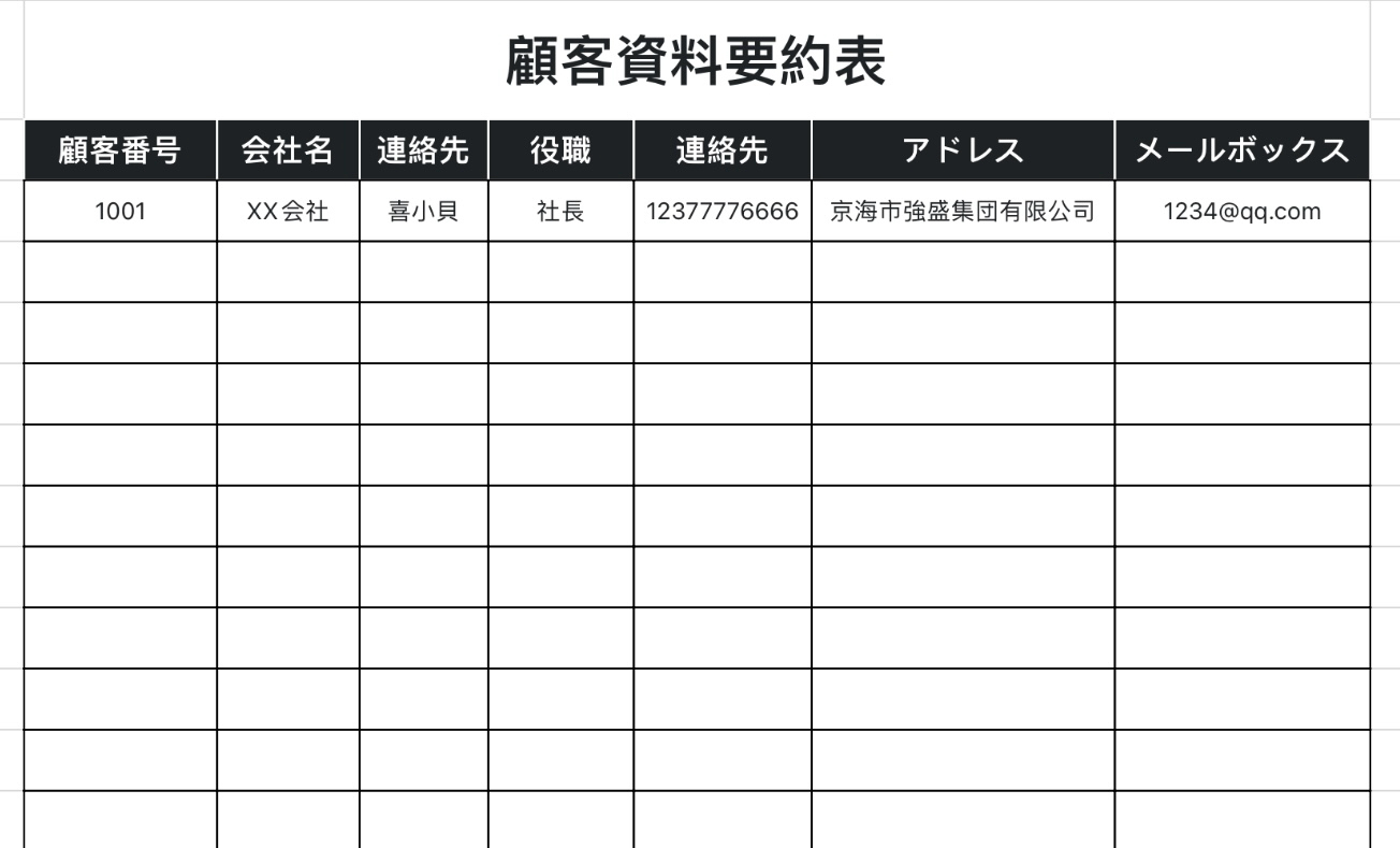 顧客資料要約表