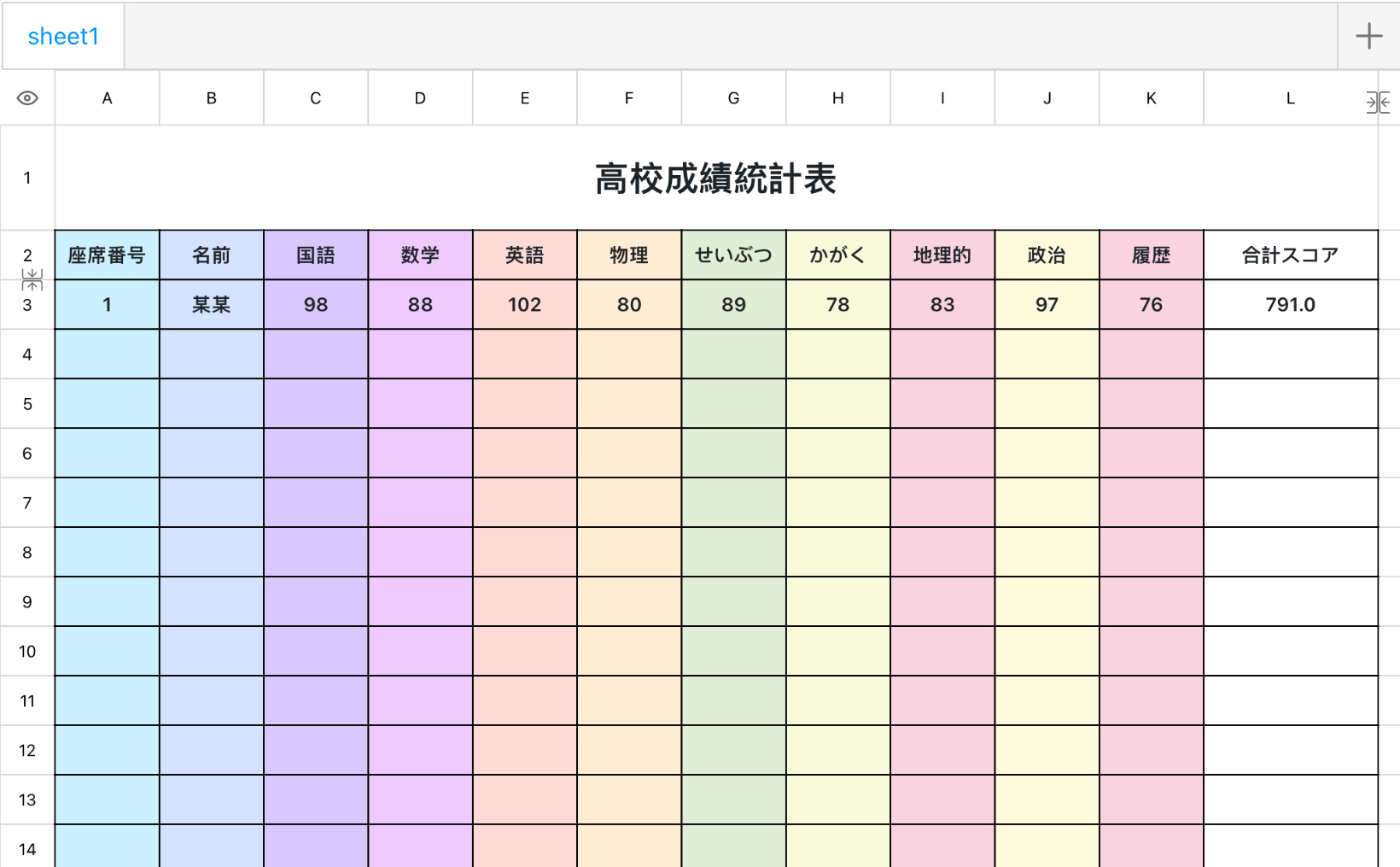 高校成績統計表